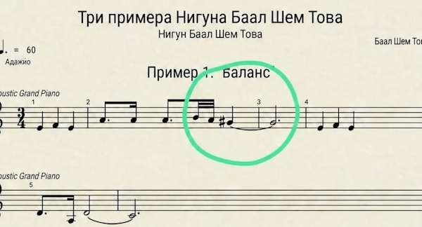 Пример 1