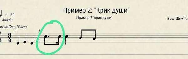 Пример 2