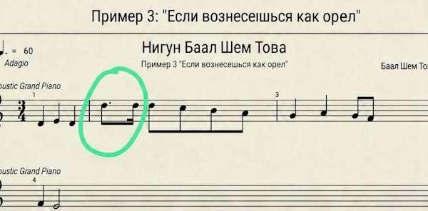 Пример 3