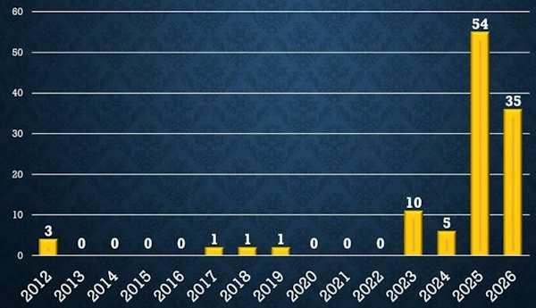 Граф поселений