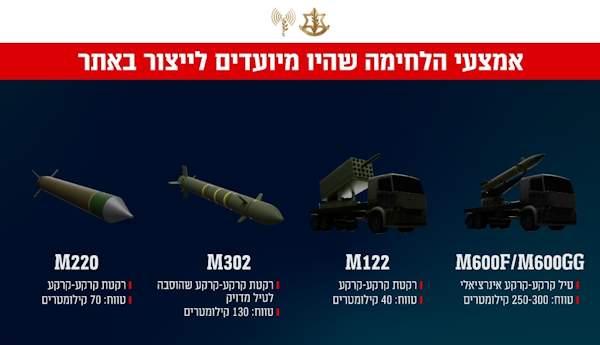 Оружие в Сирии(фото: IDF)