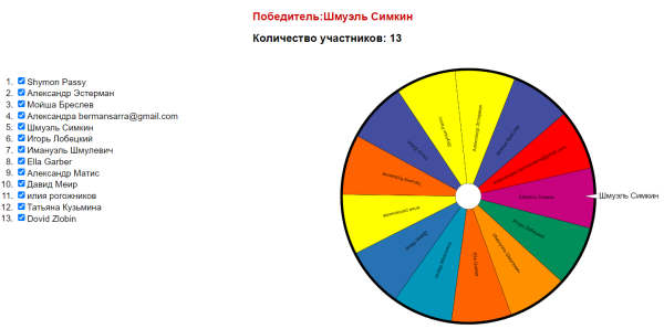 Победитель Шмуэль Симкин